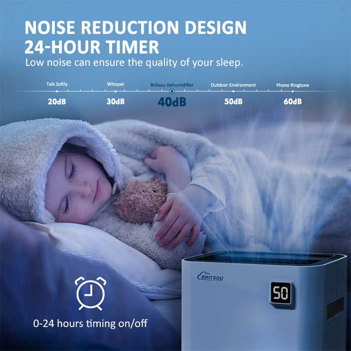 Britsou 50 Pint Dehumidifier for Home – for Large Spaces (Whole Garage/Basement)