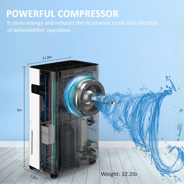 Britsou 50 Pint Dehumidifier for Home – for Large Spaces (Whole Garage/Basement)
